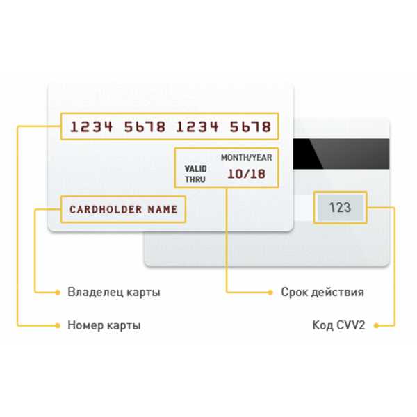 Срок действия карты